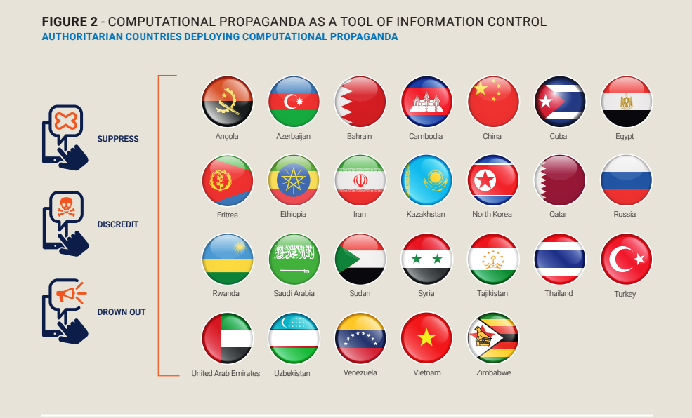 disinformation